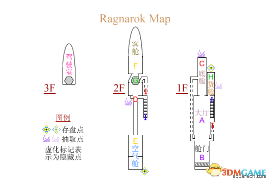 《最终幻想8：重制版》 图文全剧情流程全支线攻略 全GF卡片道具收集地图指引